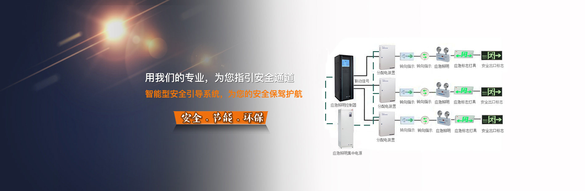 XC-D-3KVA-G應急照明集中電源