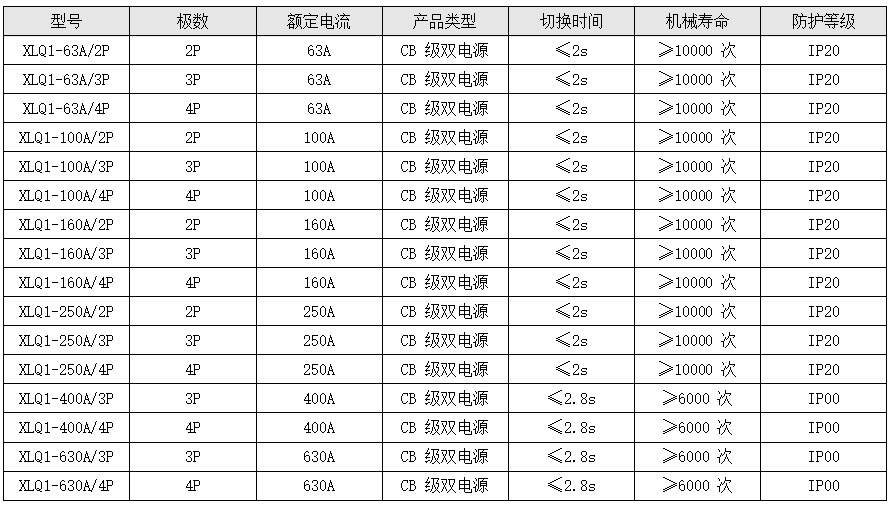 CB 級（XLQ1 系列，塑殼型）.png