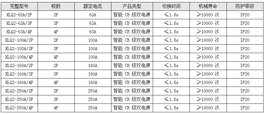 CB 級（XLQ2 系列，智能一體式）.png