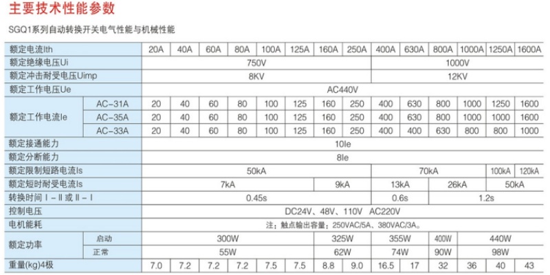 SGQ1-100A/4P系列主要技術性能參數.jpg