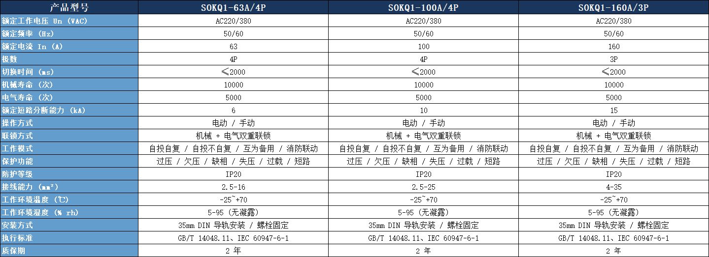 SOKQ1-100A/4P雙電源參數(shù)表.jpeg