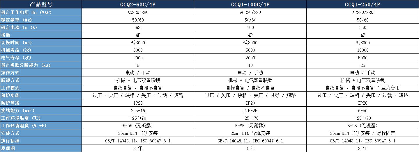 GCQ1-100C/4P雙電源轉換開關參數表.jpeg