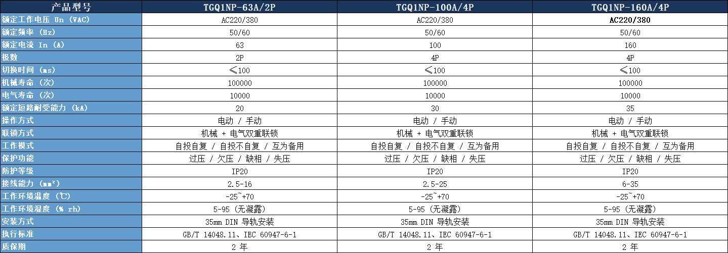 TGQ1NP-63A/2P雙電源參數(shù)表.jpeg