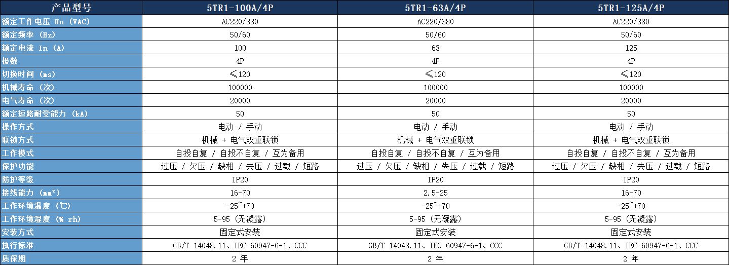 5TR1-100A/4P雙電源參數表.jpeg