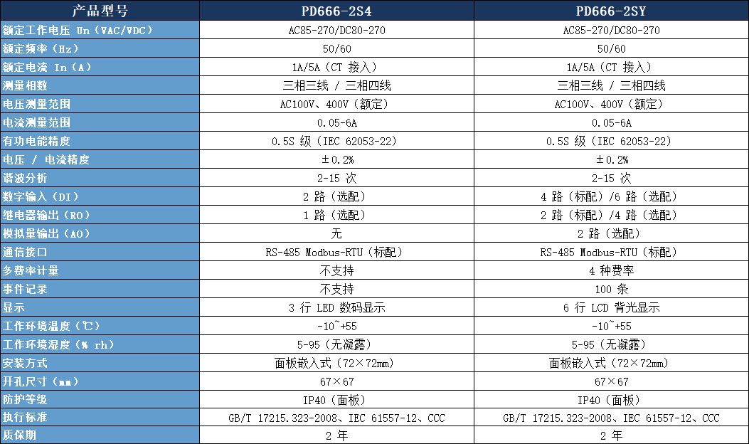 PD666-2S4三相多功能儀表參數表.jpeg