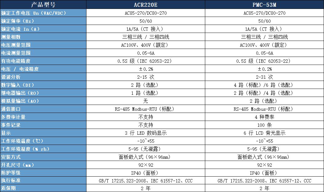 ACR220E 多功能表參數表.jpeg