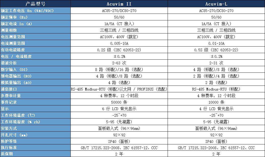 Acuvim II電力儀表參數(shù)表.jpeg