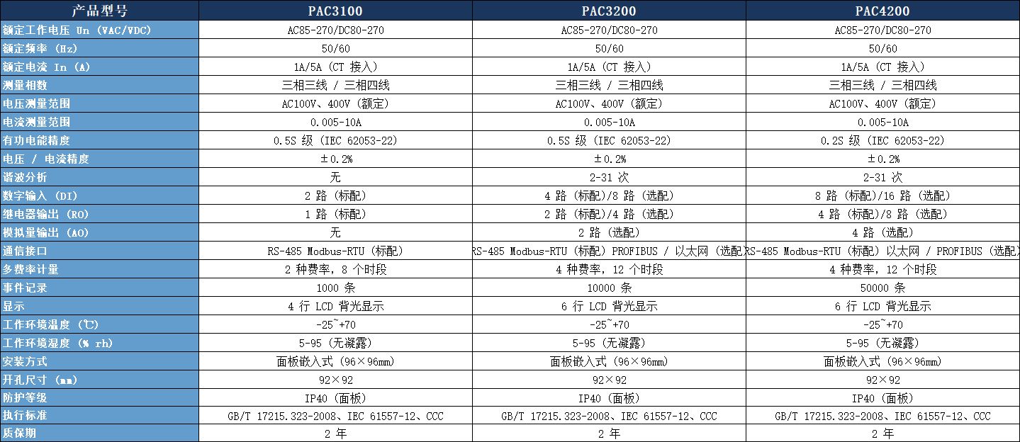 PAC3200 多功能表.jpeg