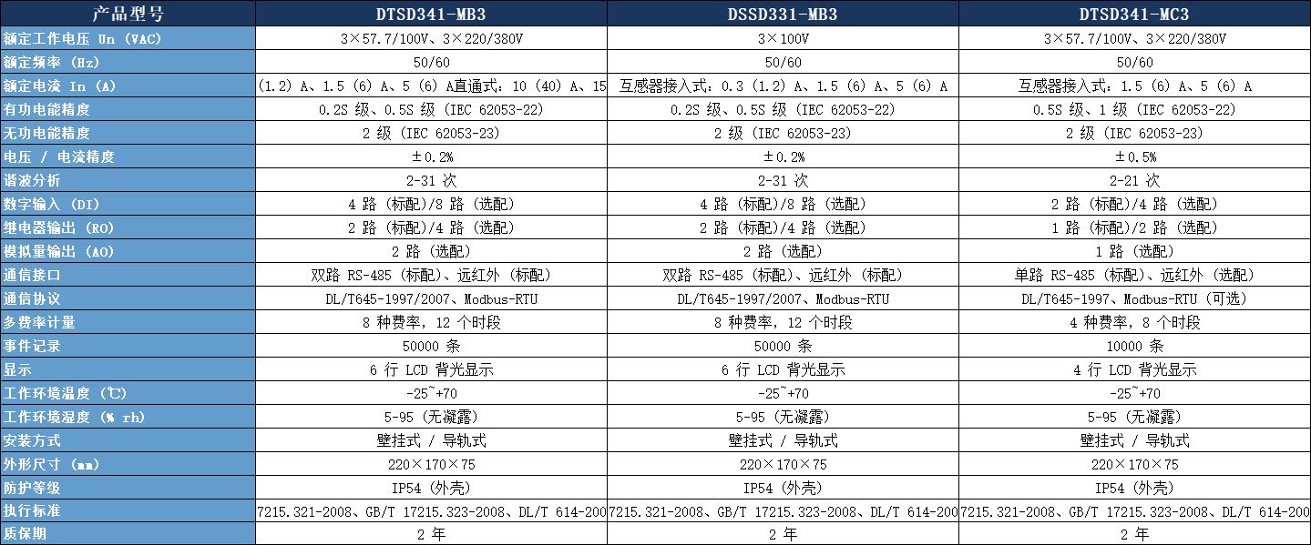 DTSD341-MB3多功能電能表參數(shù)表.jpeg