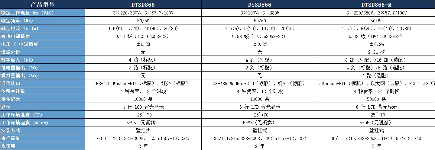 DTSD866 三相多功能電能表參數(shù)表.jpeg