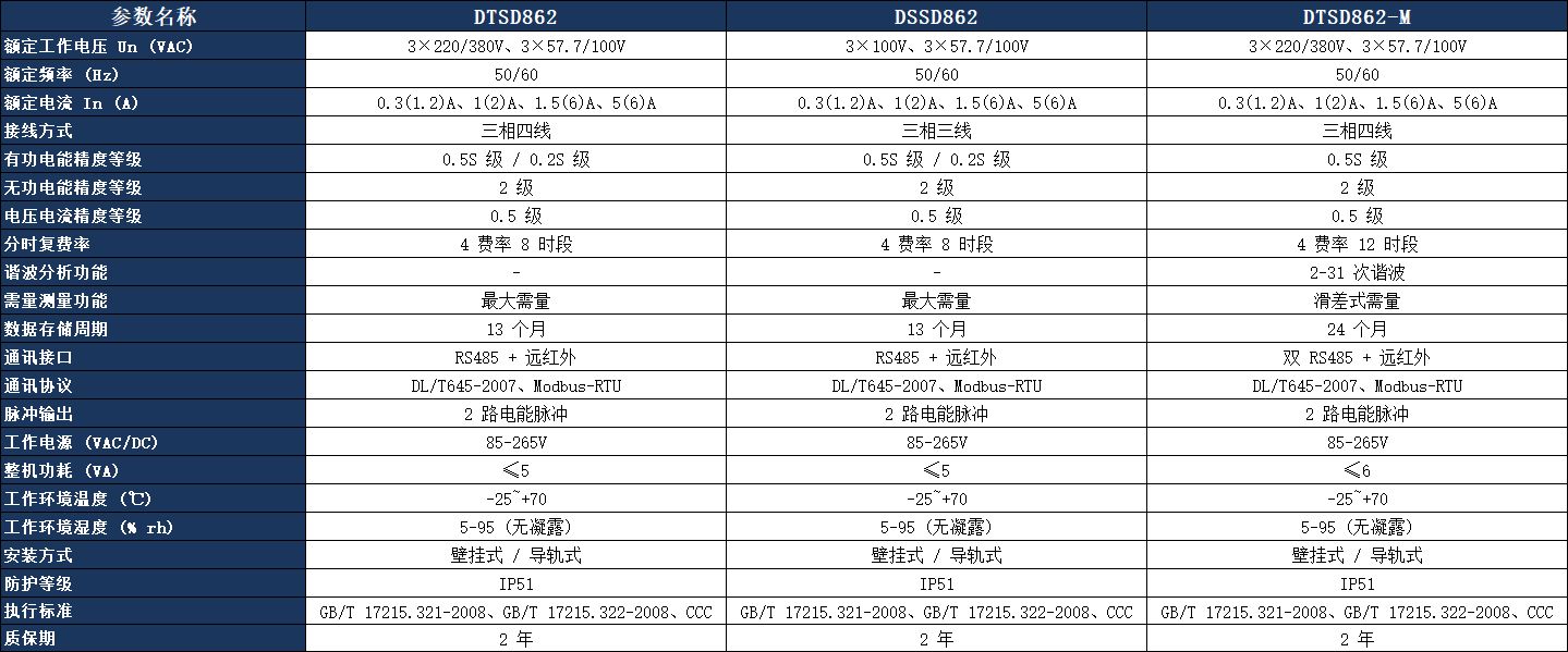 DTSD862 三相多功能電力儀表參數(shù)表.jpeg