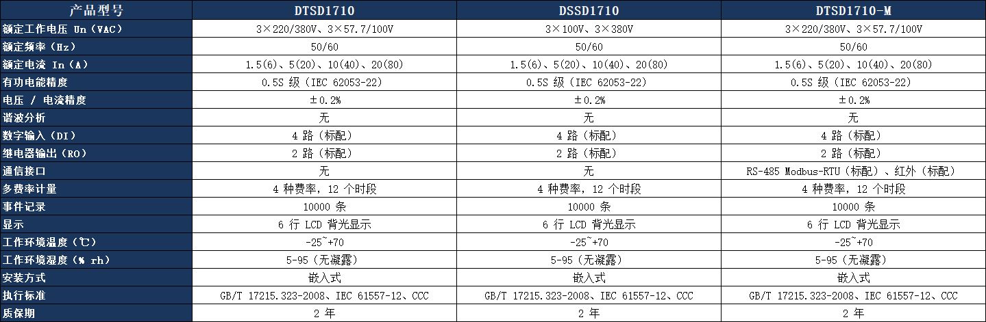 DTSD1710 多功能表參數表.jpeg