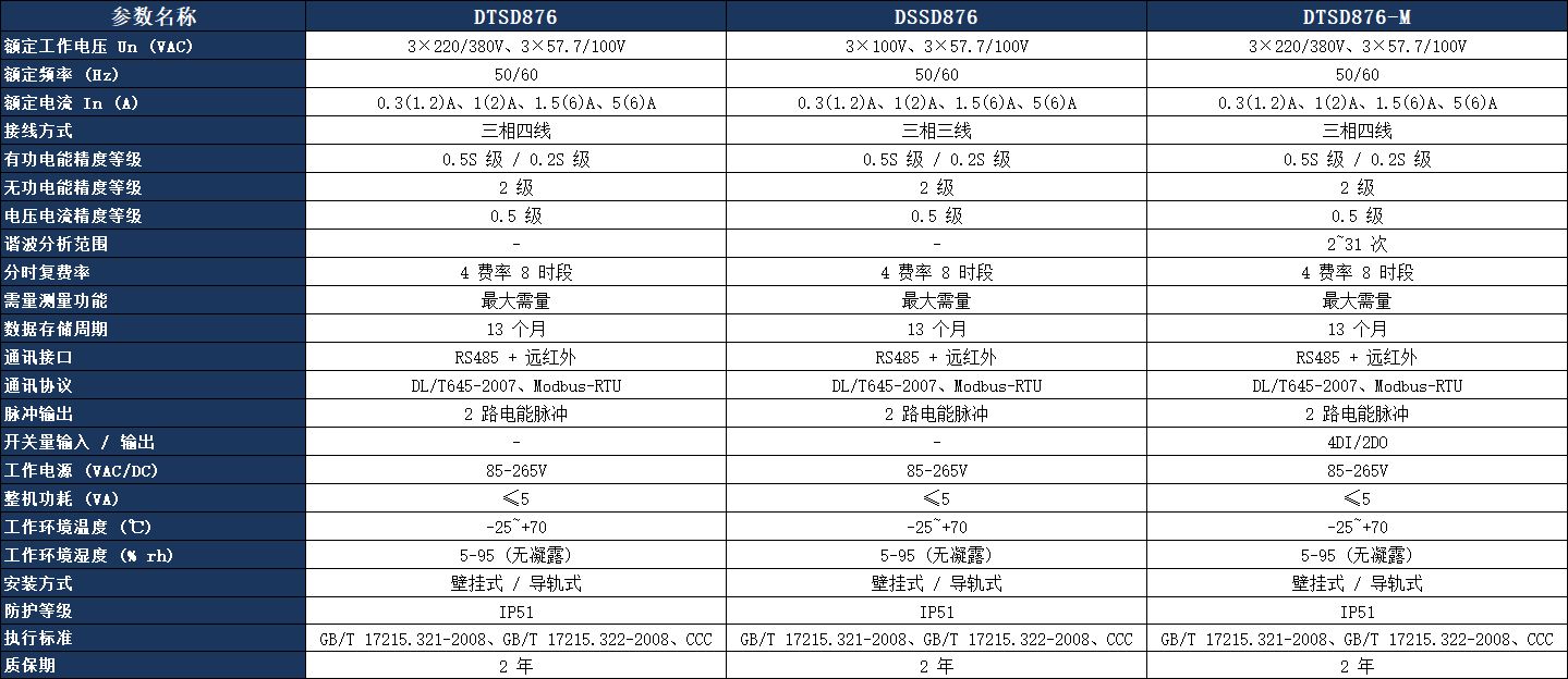 DTSD876 三相多功能電力儀表參數(shù)表.jpeg