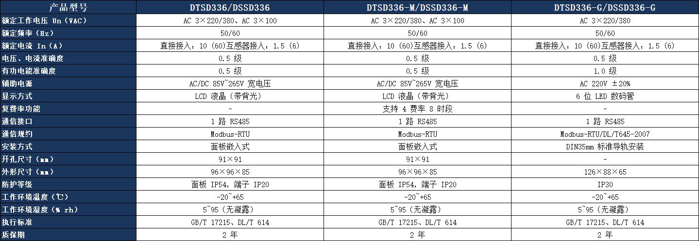 DTSD336 三相多功能電力儀表.jpeg