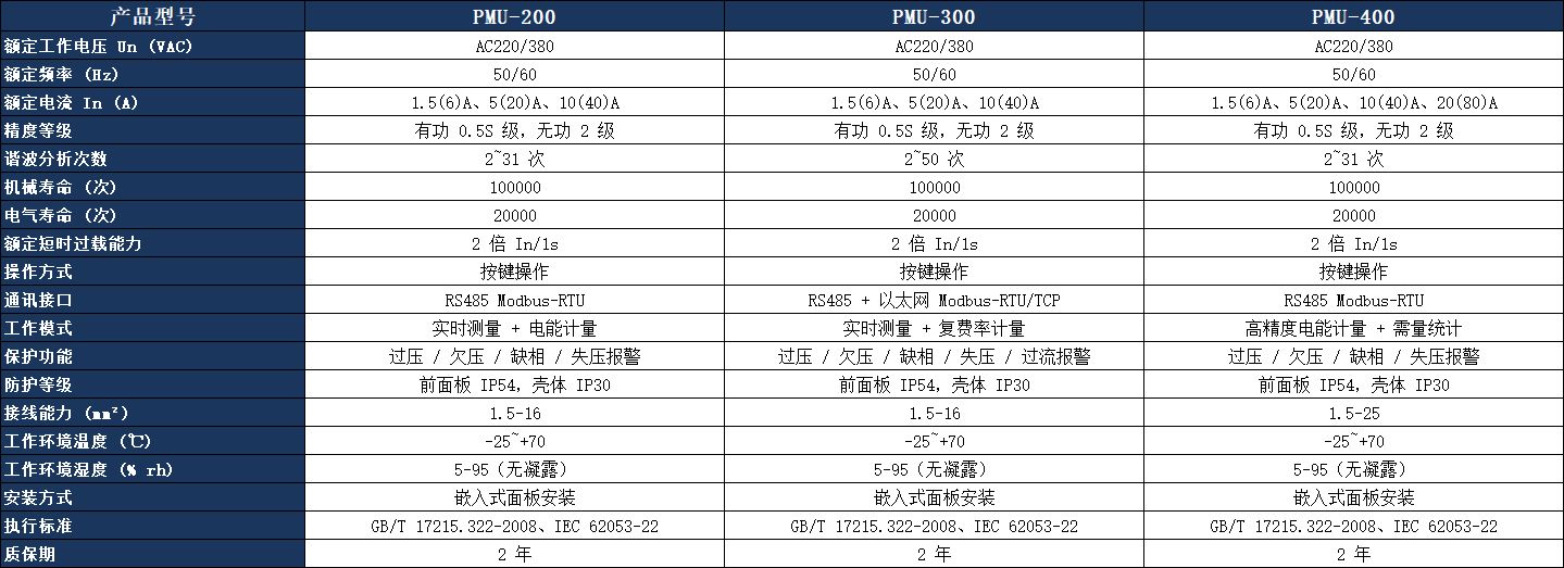 PMU-200 多功能表 參數(shù)表.jpeg