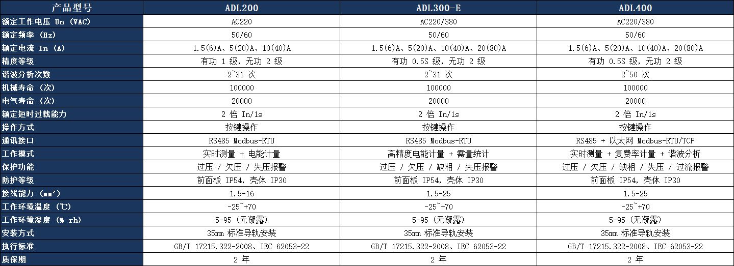 ADL300-E 三相導軌式多功能電能表參數表.jpeg