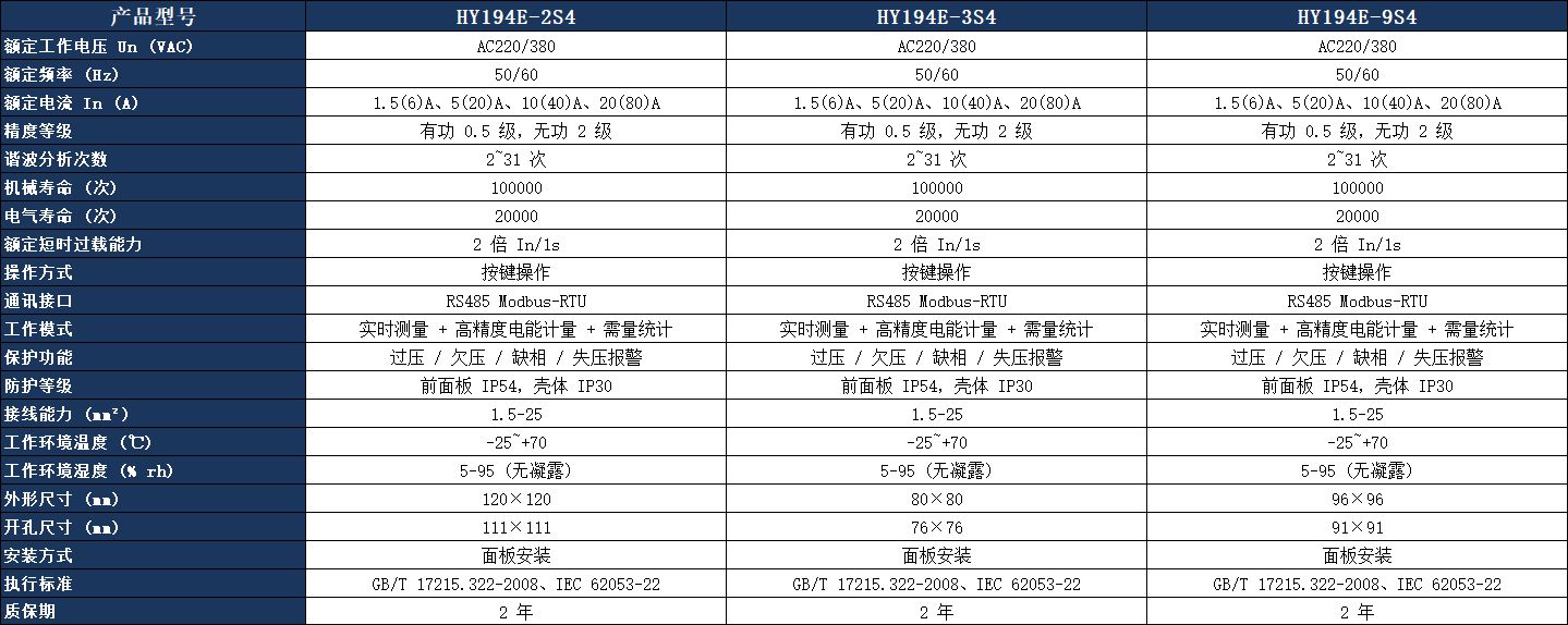 HY194E-2S4 多功能表參數表.jpeg