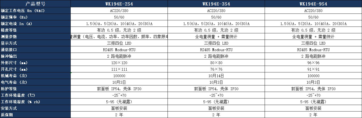 WK194E-2S4 多功能表 參數(shù)表.jpeg