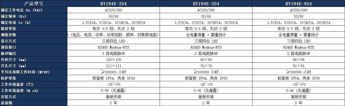 BY194E-2S4三相多功能電力儀表參數表.jpeg