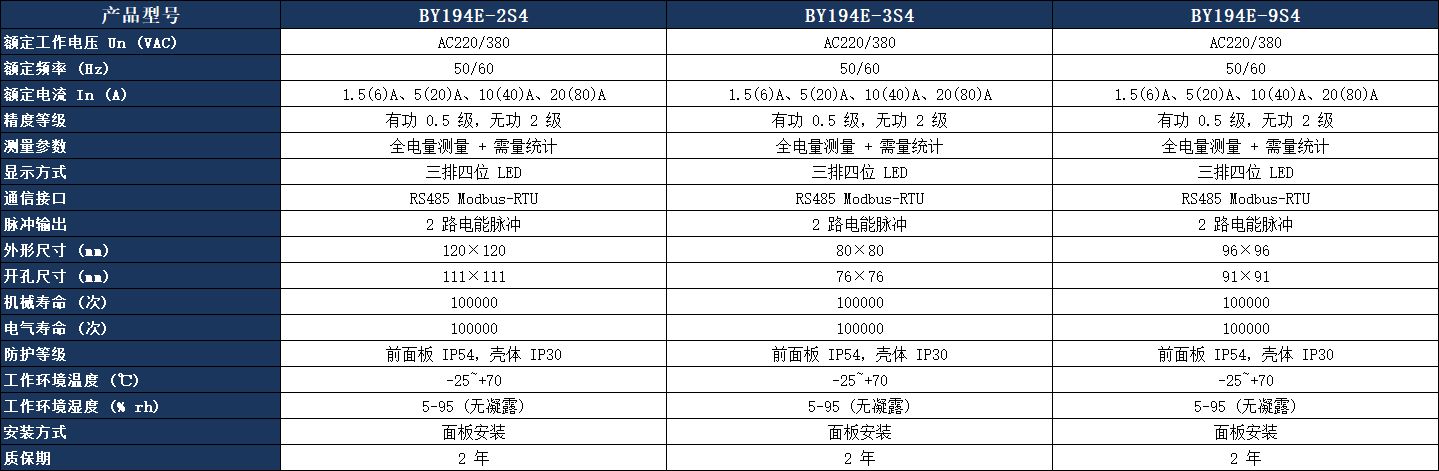 BY194E-3S4 多功能表參數表.jpeg