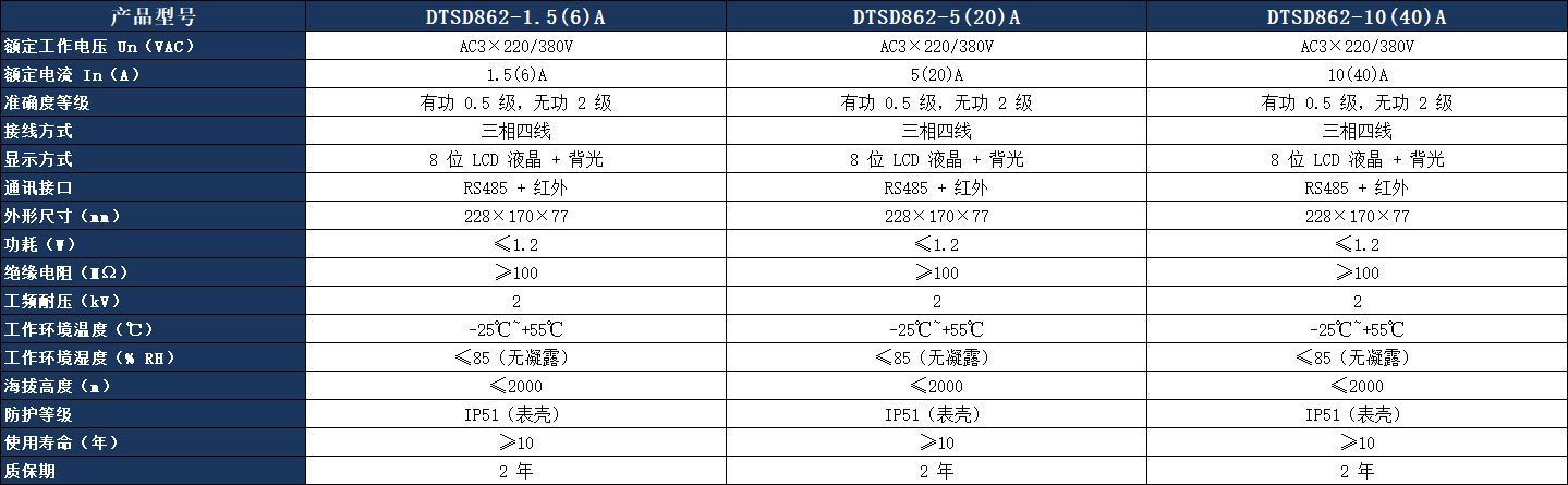 DTSD862 三相四線電子式多功能電能表參數表.jpeg