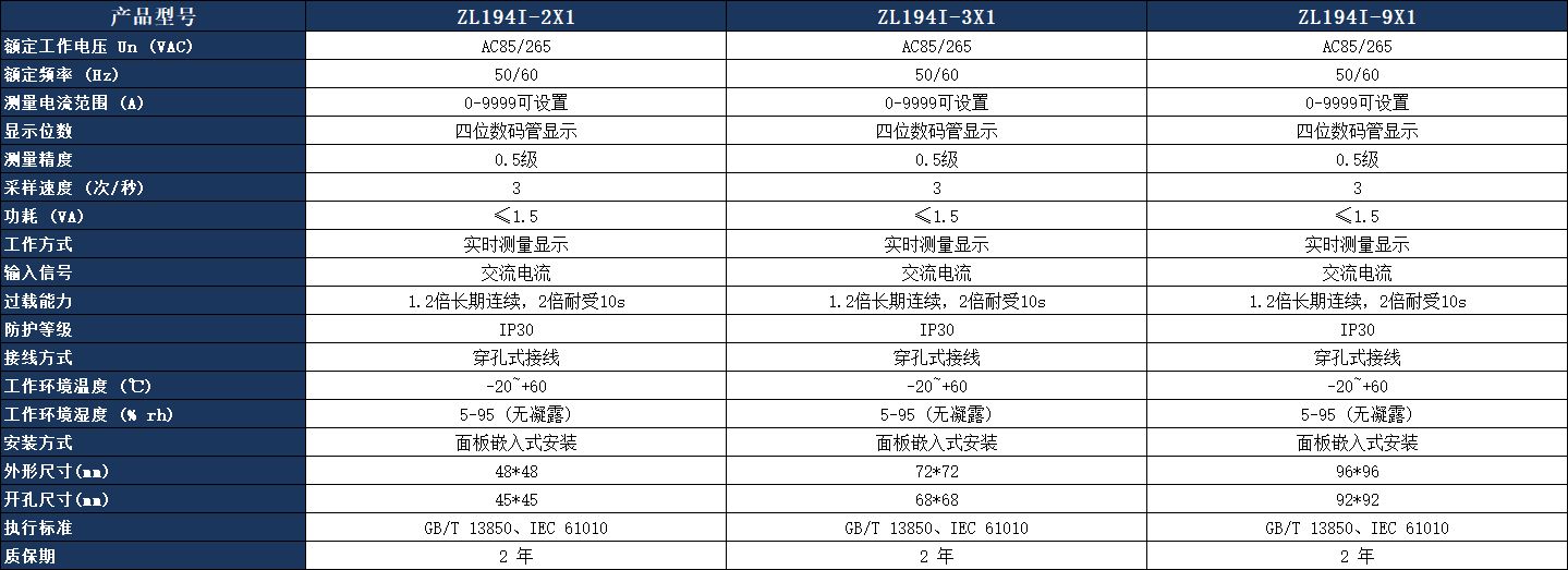 ZL194I-9X1數(shù)顯電流表核心參數(shù)表.jpeg