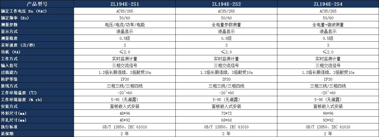 ZL194E-2S4 多功能電力儀表參數(shù)表.jpeg