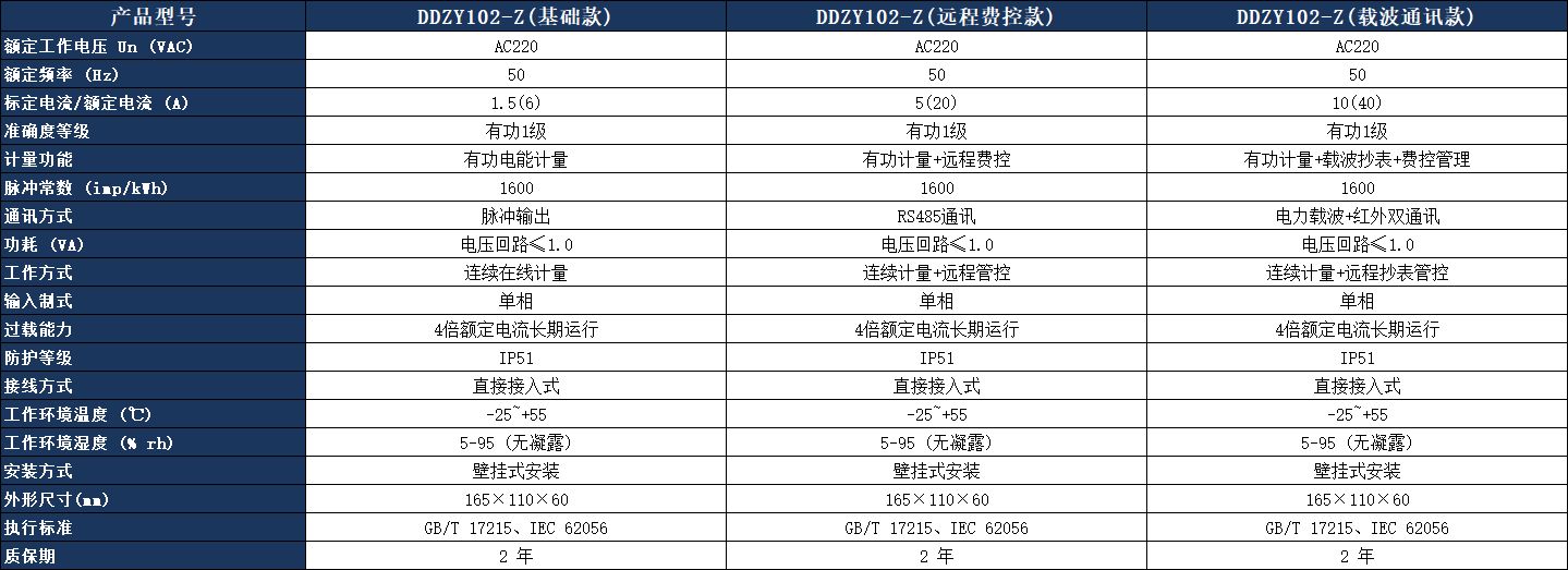 DDZY102-Z 單相費控智能電表參數表.jpeg DDZY102-Z 單相費控智能電表參數表.jpeg
