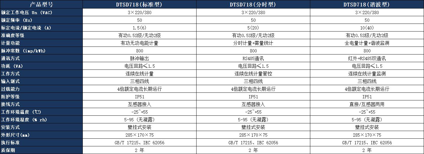 DTSD718 系列電力儀表參數(shù)表.jpeg