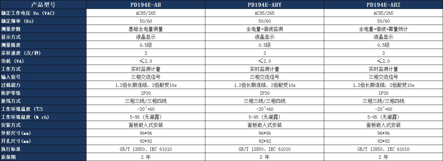 PD194E-AHY 多功能電能表參數表.jpeg