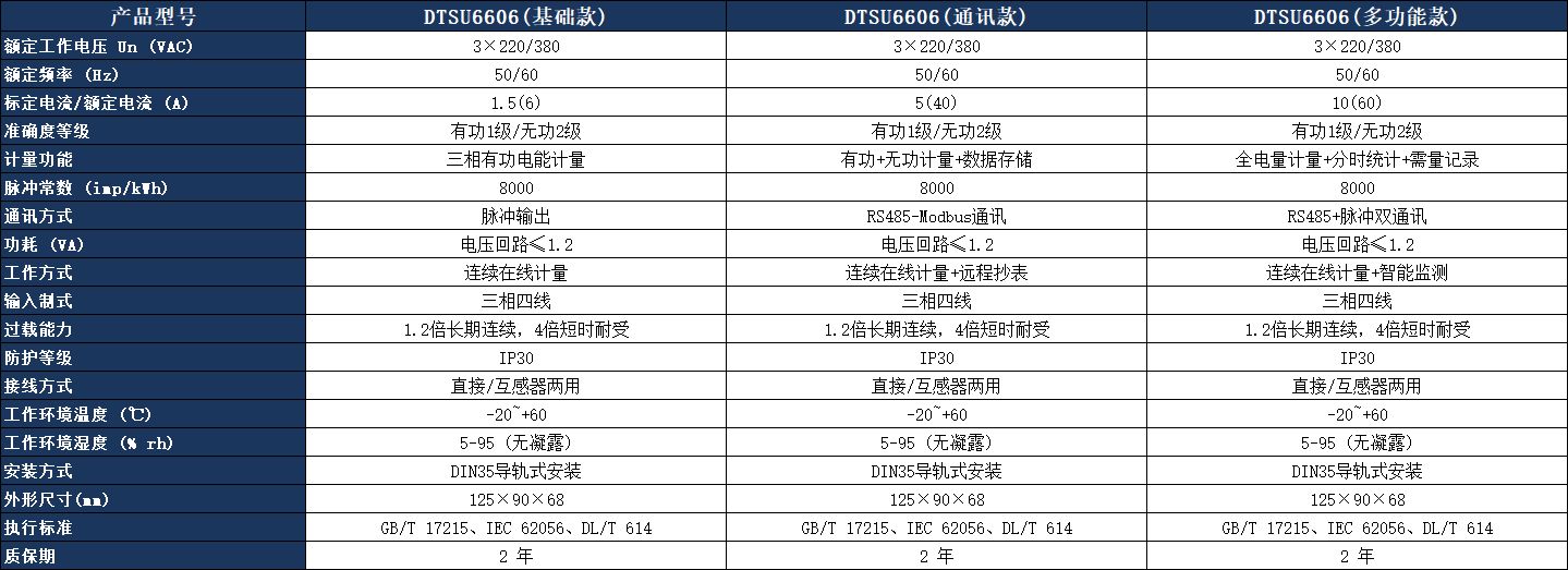 DTSU6606導軌式三相電子式電能表參數表.jpeg