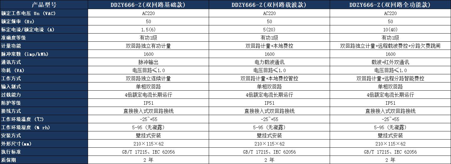 DDZY666-Z單相雙回路費控智能電表參數(shù)表.jpeg
