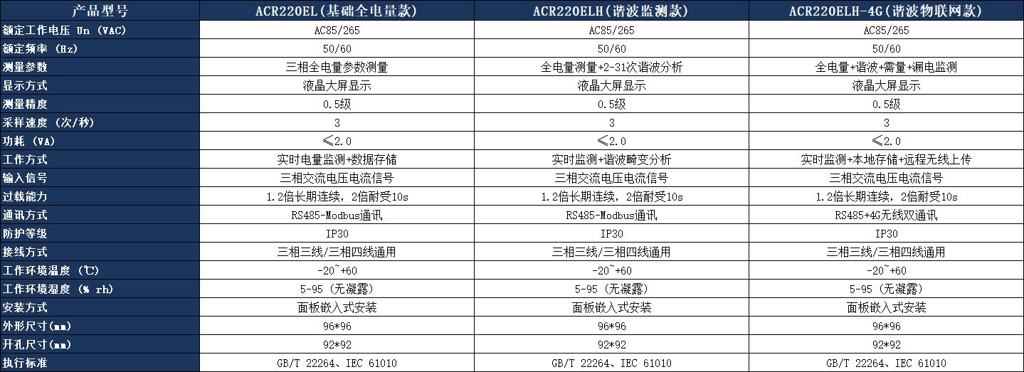 ACR220ELH 多功能諧波電力儀表參數(shù)表.jpeg