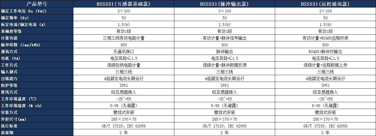 DSS531三相三線電子式有功電能表參數表.jpeg
